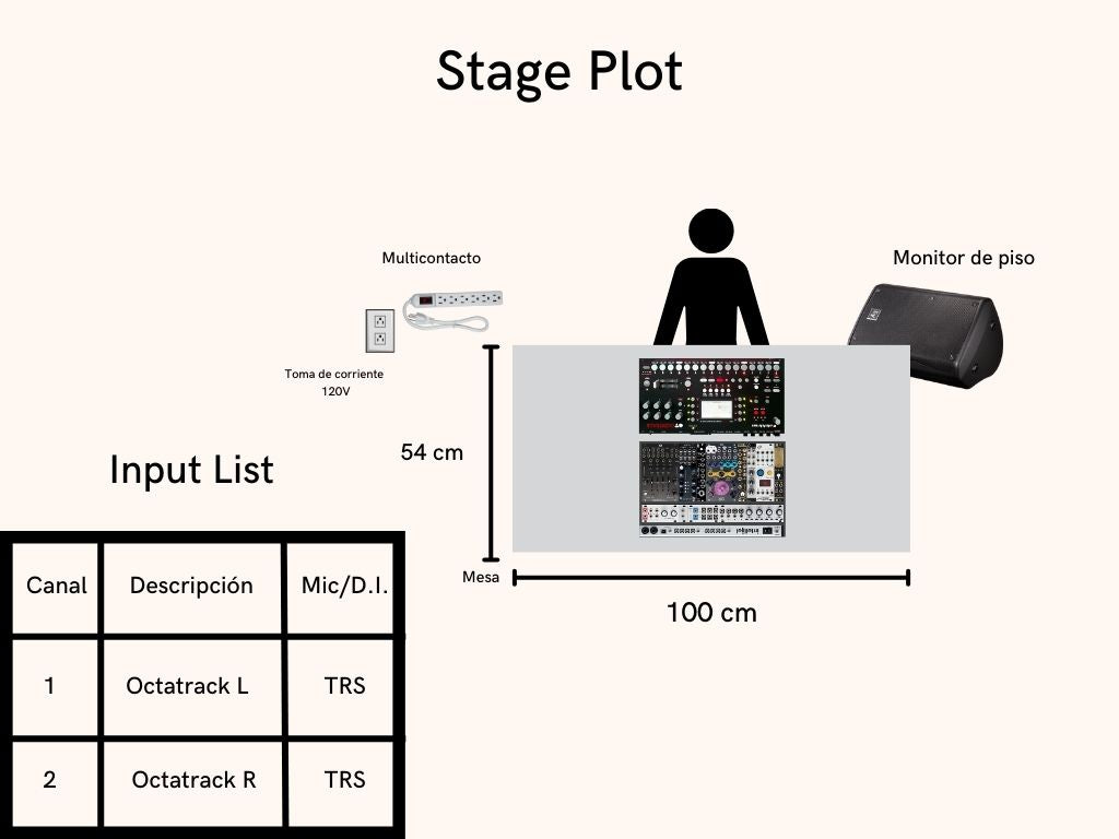 ¿Qué es un stage plot? – HolaWave